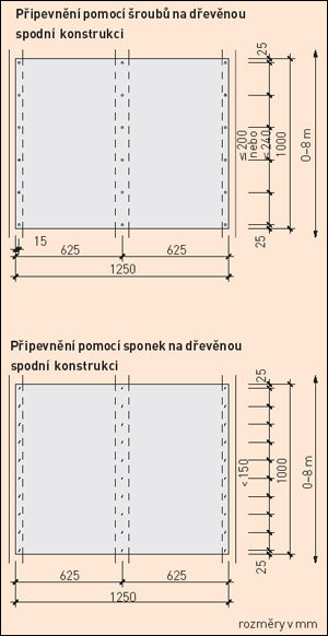 Připevnění pomocí šroubu