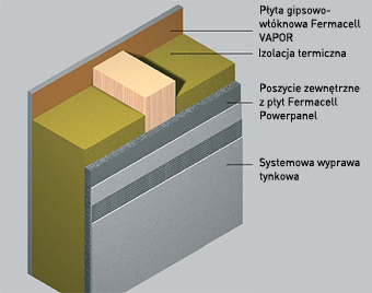 Ściana zewnętrzna